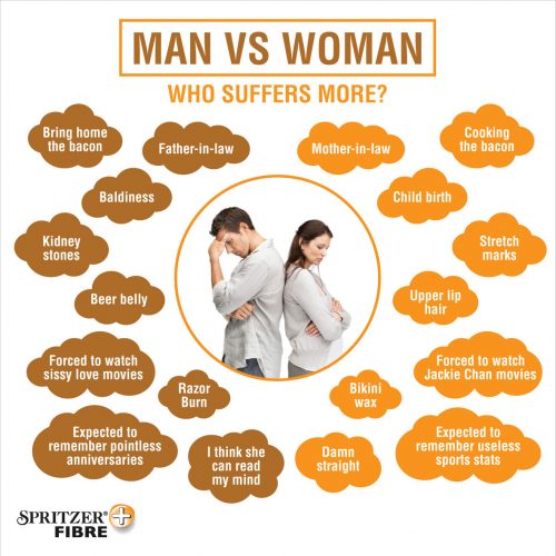Infografik Spritzer Fibre-Man vs woman